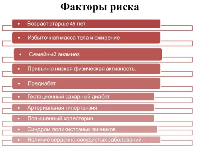 Факторы риска