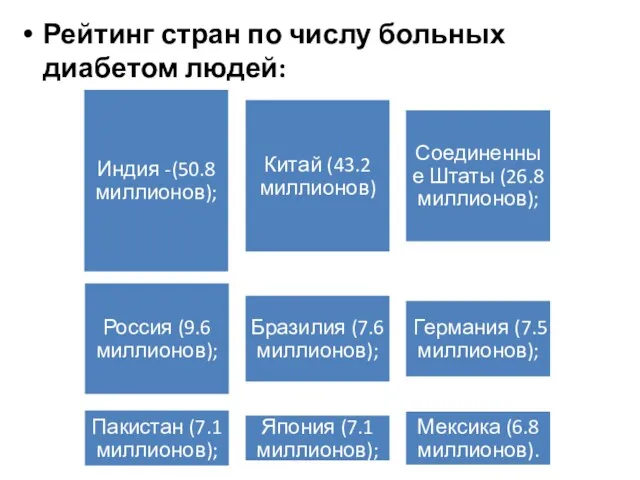 Рейтинг стран по числу больных диабетом людей: