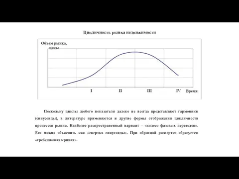 Цикличность рынка недвижимости Поскольку циклы любого показателя далеко не всегда