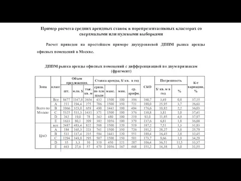 Пример расчета средних арендных ставок в нерепрезентативных кластерах со сверхмалыми