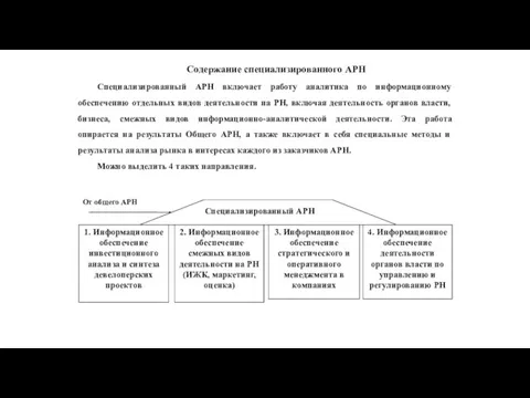 Содержание специализированного АРН Специализированный АРН включает работу аналитика по информационному