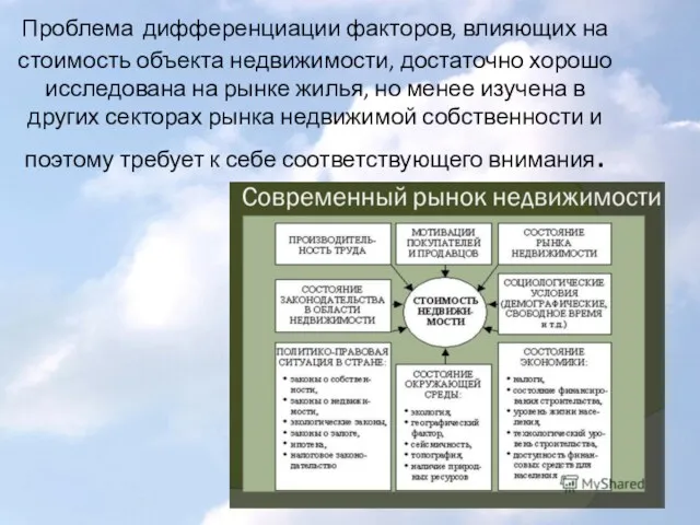 Проблема дифференциации факторов, влияющих на стоимость объекта недвижимости, достаточно хорошо