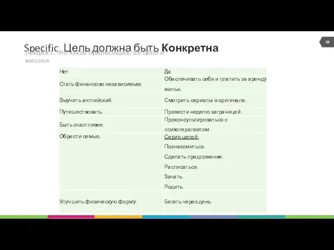 Specific. Цель должна быть Конкретна Лекция 1. Что такое организация? Ее цели и миссия