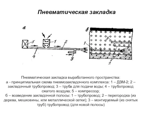 Пневматическая закладка Пневматическая закладка выработанного пространства: а - принципиальная схема