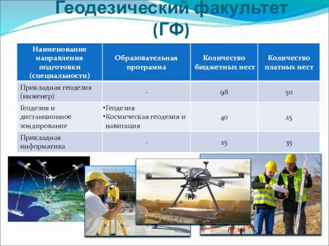 Геодезический факультет (ГФ)