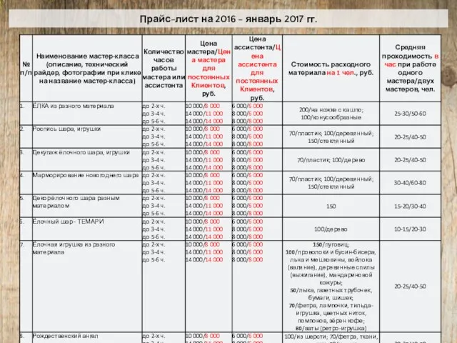 Прайс-лист на 2016 - январь 2017 гг.