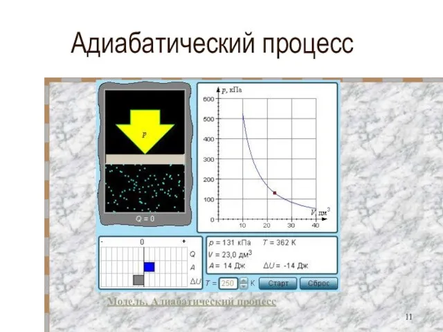 Адиабатический процесс Модель. Адиабатический процесс