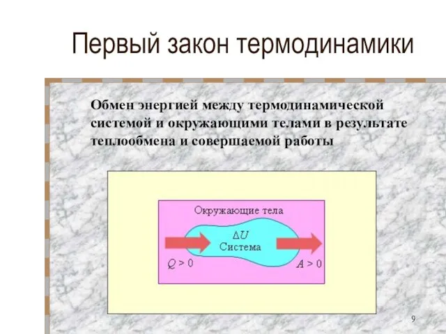 Первый закон термодинамики Обмен энергией между термодинамической системой и окружающими