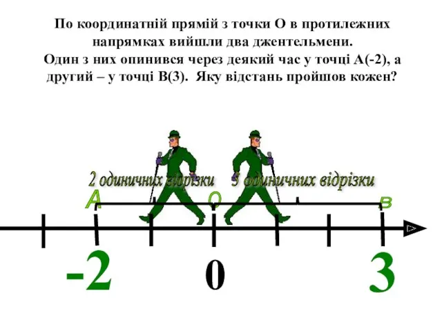 По координатній прямій з точки О в протилежних напрямках вийшли