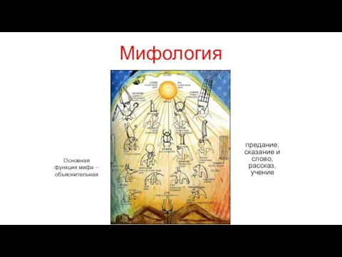 Мифология предание, сказание и слово, рассказ, учение Основная функция мифа – объяснительная