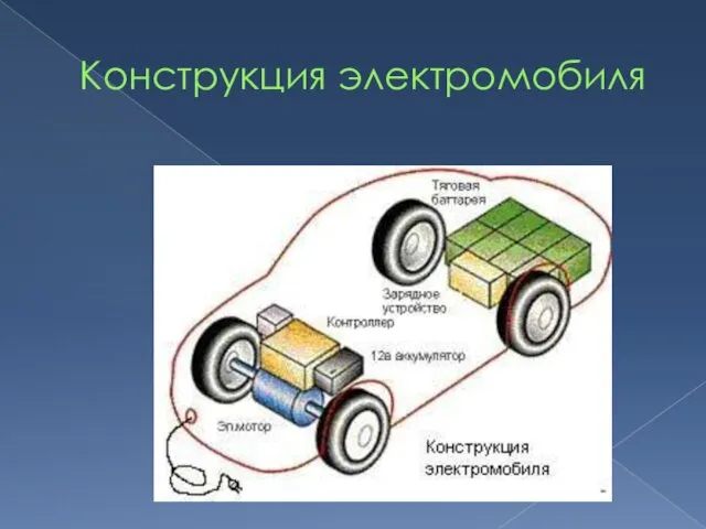 Конструкция электромобиля