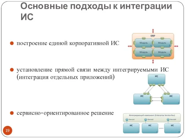 Основные подходы к интеграции ИС построение единой корпоративной ИС установление