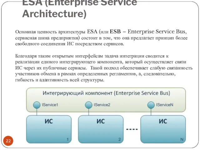 ESA (Enterprise Service Architecture) Основная ценность архитектуры ESA (или ESB