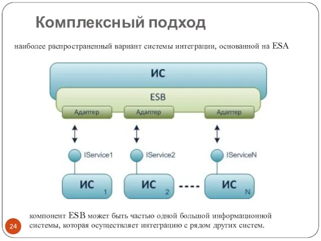 Комплексный подход компонент ESB может быть частью одной большой информационной