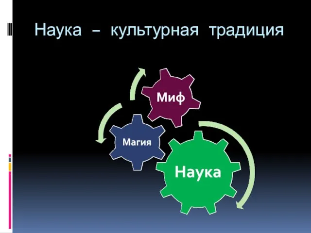 Наука – культурная традиция