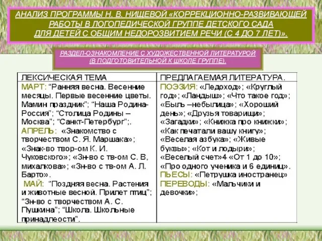 АНАЛИЗ ПРОГРАММЫ Н. В. НИЩЕВОЙ «КОРРЕКЦИОННО-РАЗВИВАЮЩЕЙ РАБОТЫ В ЛОГОПЕДИЧЕСКОЙ ГРУППЕ