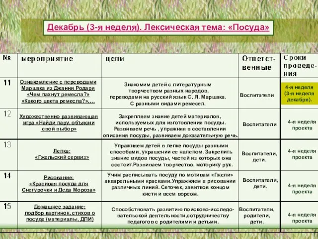 Воспитатели Воспитатели, родители, дети. Воспитатели, дети. Воспитатели, дети. Воспитатели 4-я