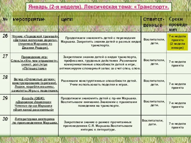 Воспитатели, дети. Воспитатели, дети. Воспитатели, дети. Воспитатели, дети. Воспитатели, дети.