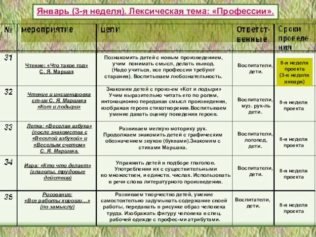 Воспитатели, дети. Воспитатели, дети. Воспитатели, дети. Воспитатели, логопед, дети. Воспитатели,