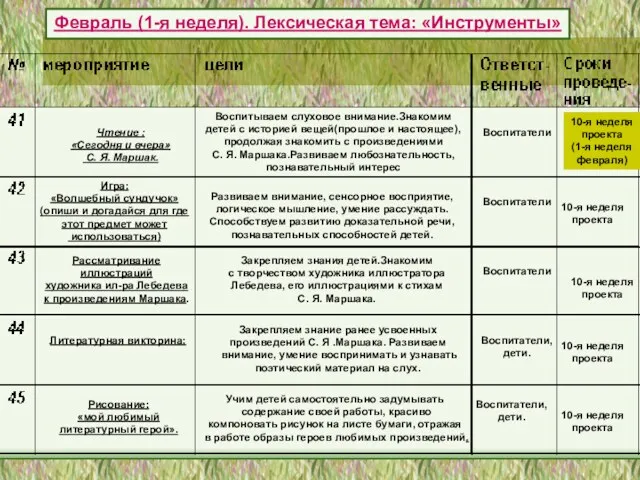 Воспитатели Воспитатели, дети. Воспитатели, дети. Воспитатели Воспитатели 10-я неделя проекта