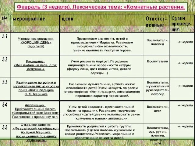 Воспитатели, логопед Воспитатели, муз. рук-ль, логопед, родители, дети. Воспитатели, дети