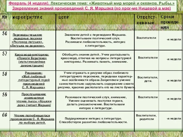 Воспитатели Воспитатели, родители Воспитатели Воспитатели, дети. Воспитатели -я неделя -я