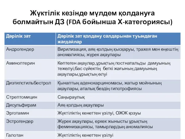 Жүктілік кезінде мүлдем қолдануға болмайтын ДЗ (FDA бойынша Х-категориясы)