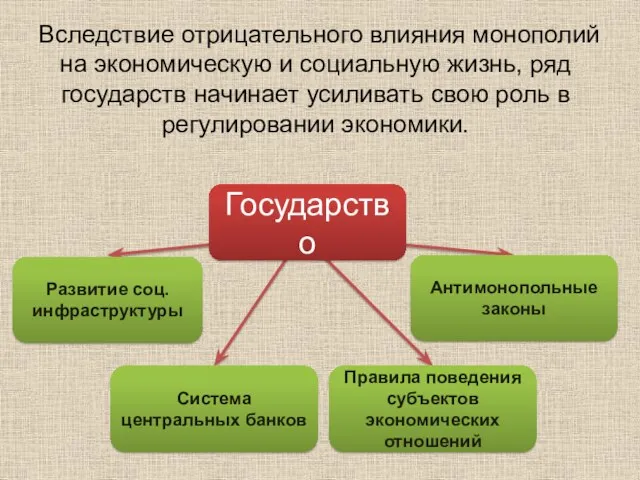 Вследствие отрицательного влияния монополий на экономическую и социальную жизнь, ряд