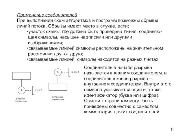 Применение соединителей При выполнении схем алгоритмов и программ возможны обрывы