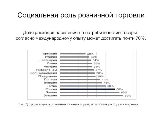 Социальная роль розничной торговли Доля расходов населения на потребительские товары