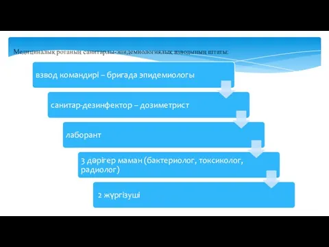 Медициналық ротаның санитарлы-эпидемиологиялық взводының штаты: