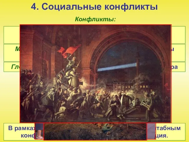 4. Социальные конфликты Конфликты: Локальные – затрагивают отдельные стороны общественной