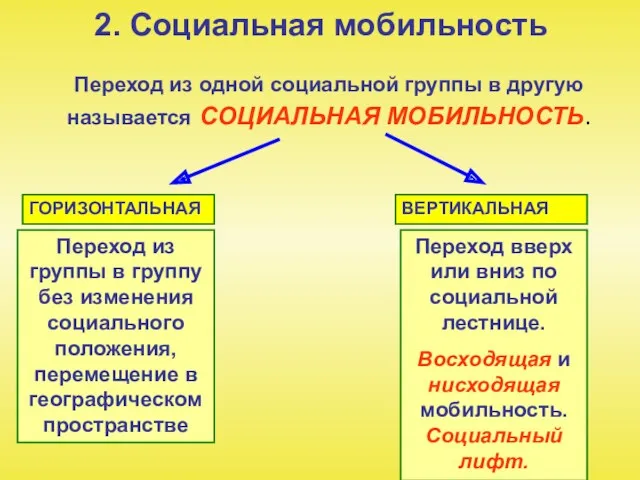 2. Социальная мобильность Переход из одной социальной группы в другую