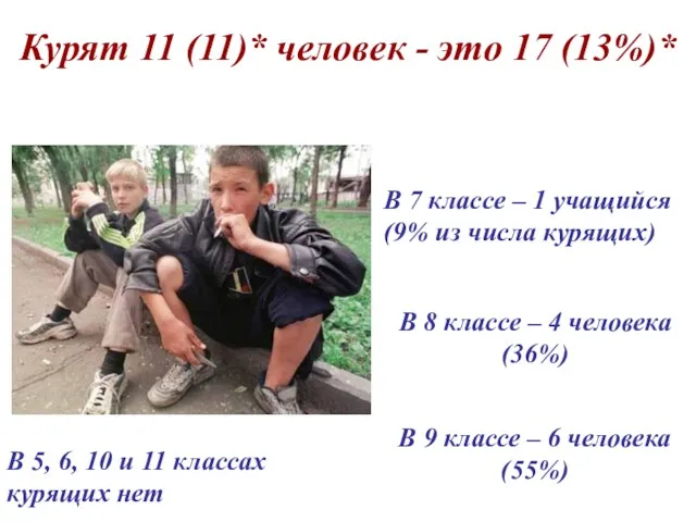 Курят 11 (11)* человек - это 17 (13%)* В 8