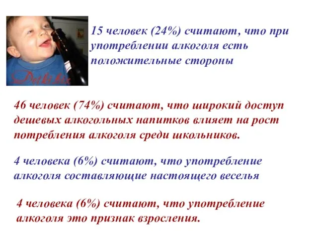 15 человек (24%) считают, что при употреблении алкоголя есть положительные