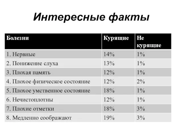 Интересные факты