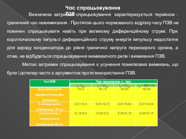 Час спрацьовування ПЗВ Визначена затримка спрацьовування характеризується терміном - граничний