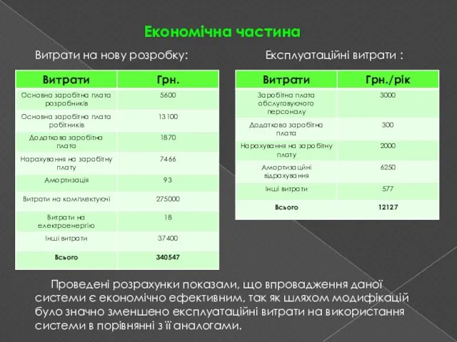 Економічна частина Витрати на нову розробку: Експлуатаційні витрати : Проведені