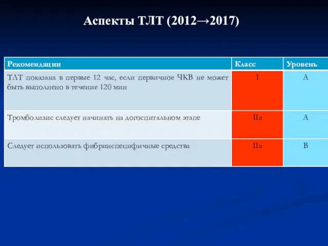 Аспекты ТЛТ (2012→2017)