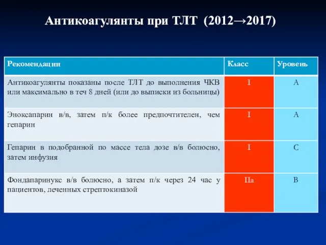 Антикоагулянты при ТЛТ (2012→2017)
