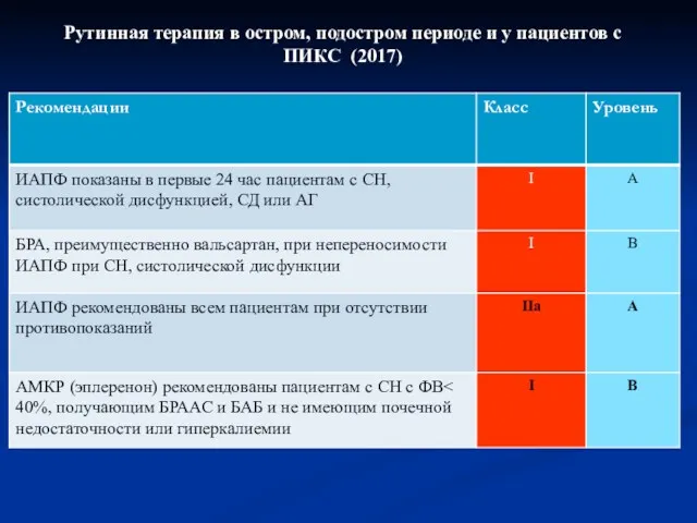 Рутинная терапия в остром, подостром периоде и у пациентов с ПИКС (2017)