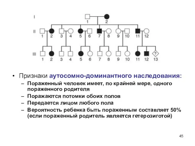 Признаки аутосомно-доминантного наследования: Пораженный человек имеет, по крайней мере, одного