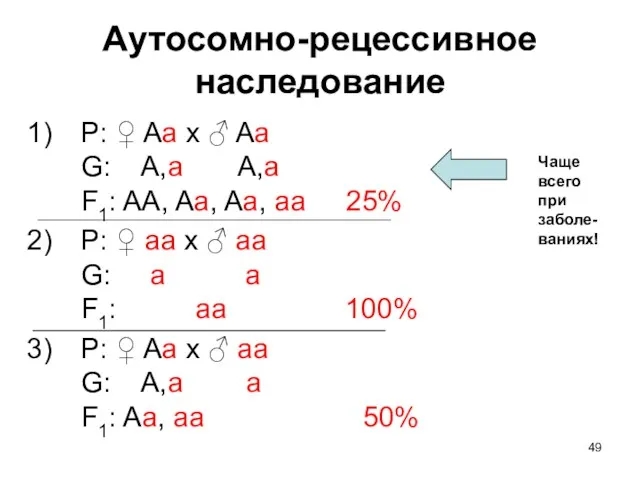 Аутосомно-рецессивное наследование P: ♀ Aa x ♂ Aa G: A,a