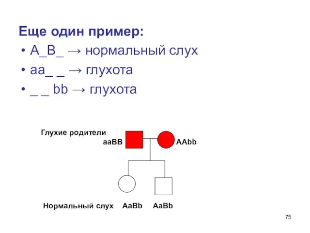 Еще один пример: А_В_ → нормальный слух аа_ _ →