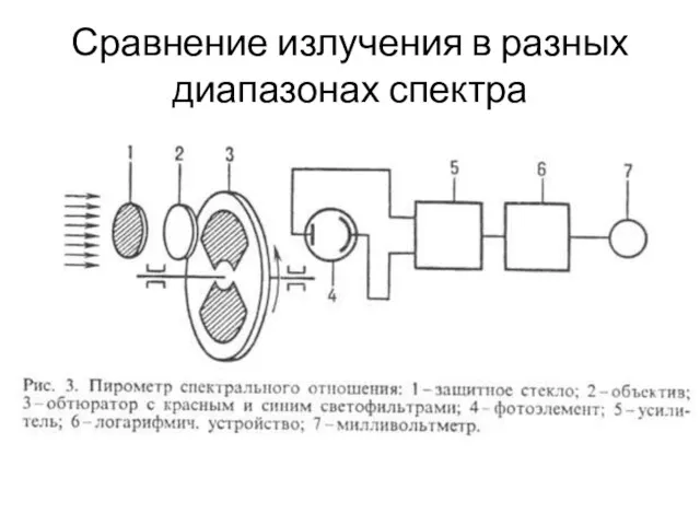 Сравнение излучения в разных диапазонах спектра