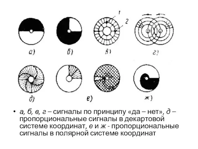 а, б, в, г – сигналы по принципу «да –