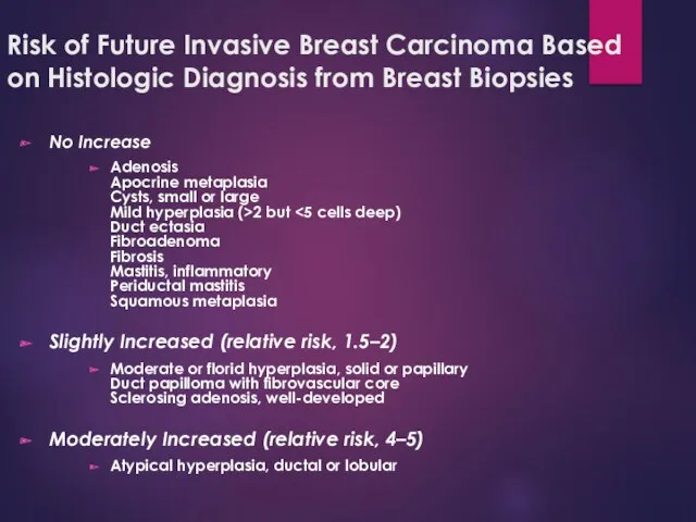 Risk of Future Invasive Breast Carcinoma Based on Histologic Diagnosis