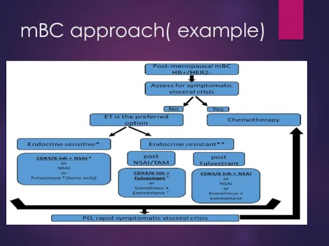 mBC approach( example)