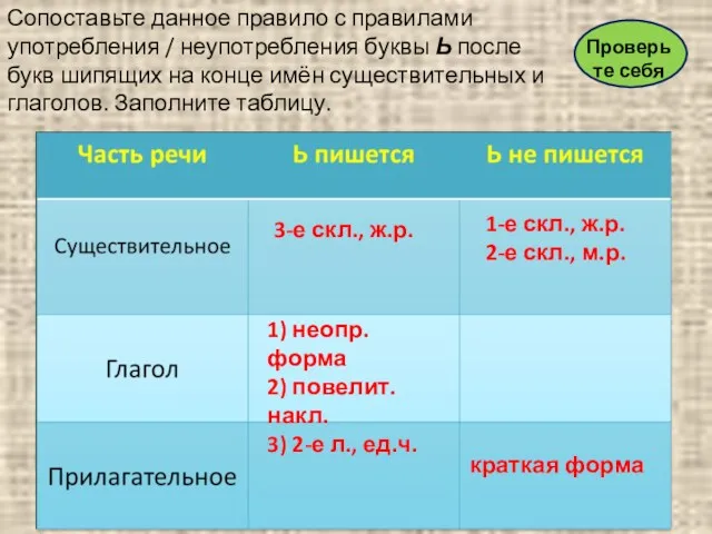 Сопоставьте данное правило с правилами употребления / неупотребления буквы Ь