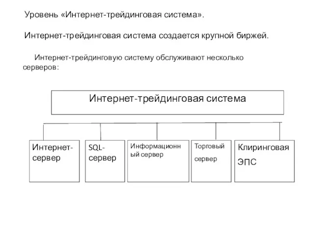 Уровень «Интернет-трейдинговая система». Интернет-трейдинговая система создается крупной биржей. Интернет-трейдинговую систему обслуживают несколько серверов: